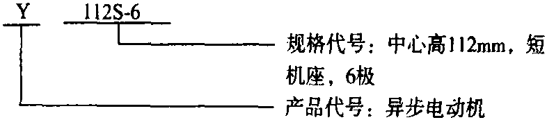 一、電動機的分類及型號